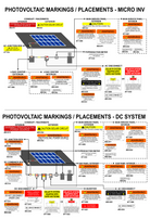 NEC 2017 Labeling Requirements